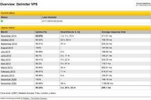 Uptime Delimiter.us